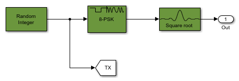 simulink rf toolbox