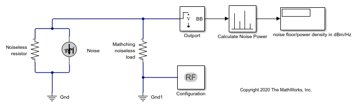 How to Calculate the Output Power of a Circuit rated in dBm 