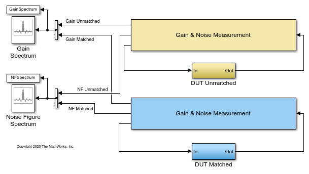 Measurement of Gain and Noise Figure Spectrum