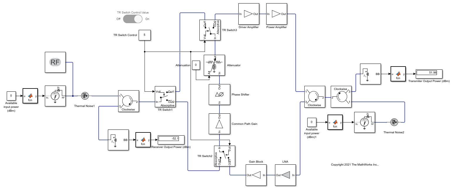 100 Watt TR Module for S-Band Applications