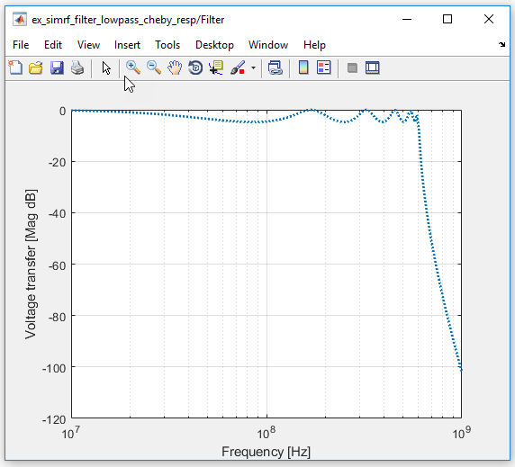 chebyshev filter matlab