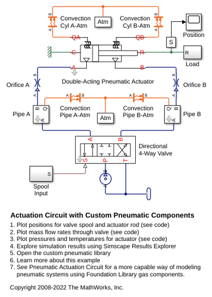 Actuation Circuit with Custom Pneumatic Components