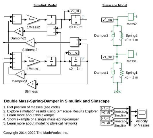 Modelo de masa-resorte-amortiguador doble en Simulink y Simscape