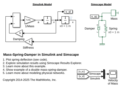 Modelo de masa-resorte-amortiguador en Simulink y Simscape