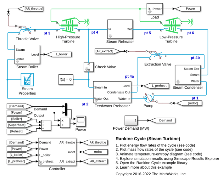 Rankine Cycle (Steam Turbine)