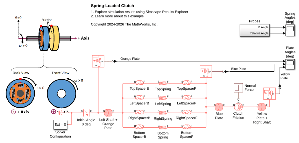 Spring-Loaded Clutch