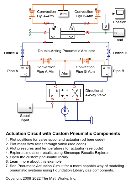 Actuation Circuit with Custom Pneumatic Components