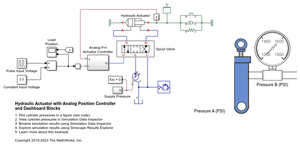 Hydraulic Actuator with Analog Position Controller and Dashboard Blocks