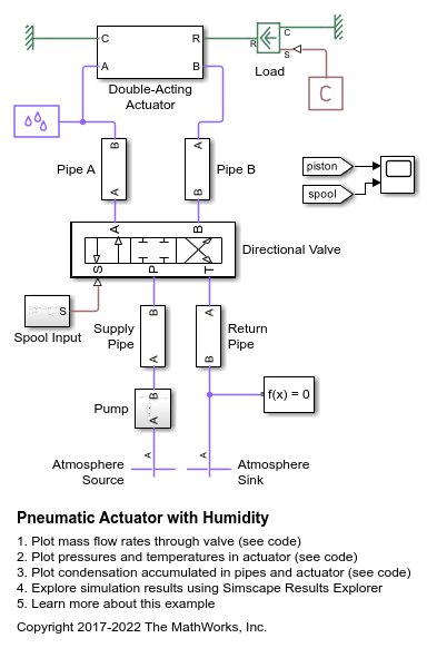 Pneumatic Actuator with Humidity