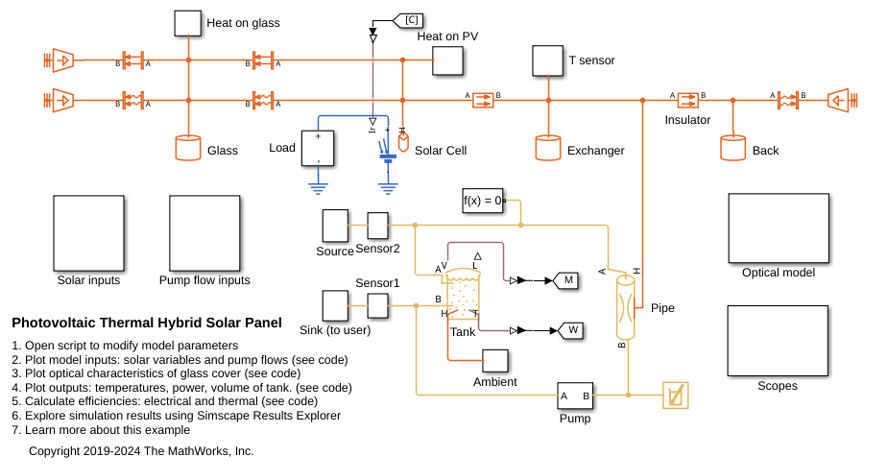Photovoltaic Thermal (PV/T) Hybrid Solar Panel