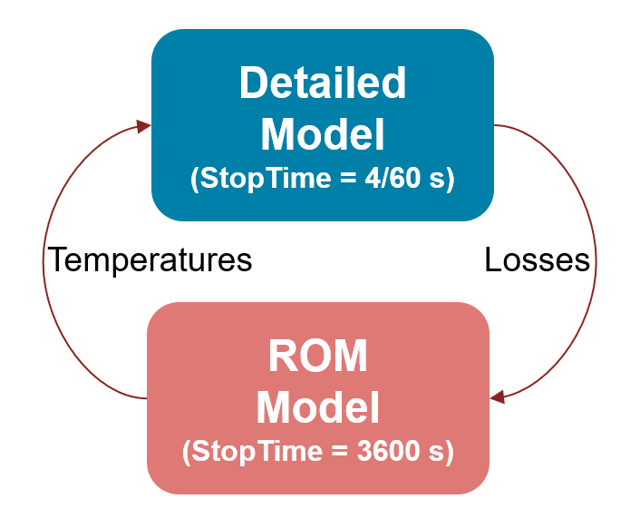 Optimize Liquid Cooling System of Inverter