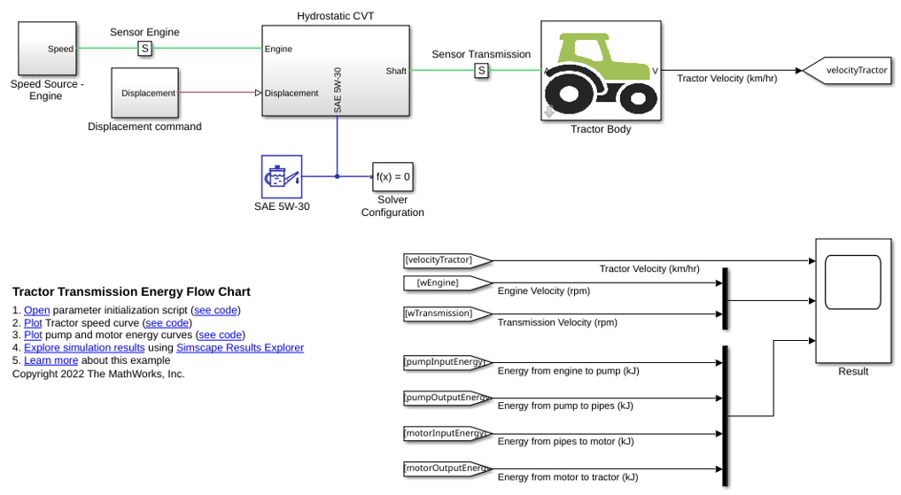 Tractor Transmission Energy Flow Chart