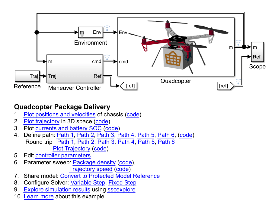 Model Quadcopter Drone