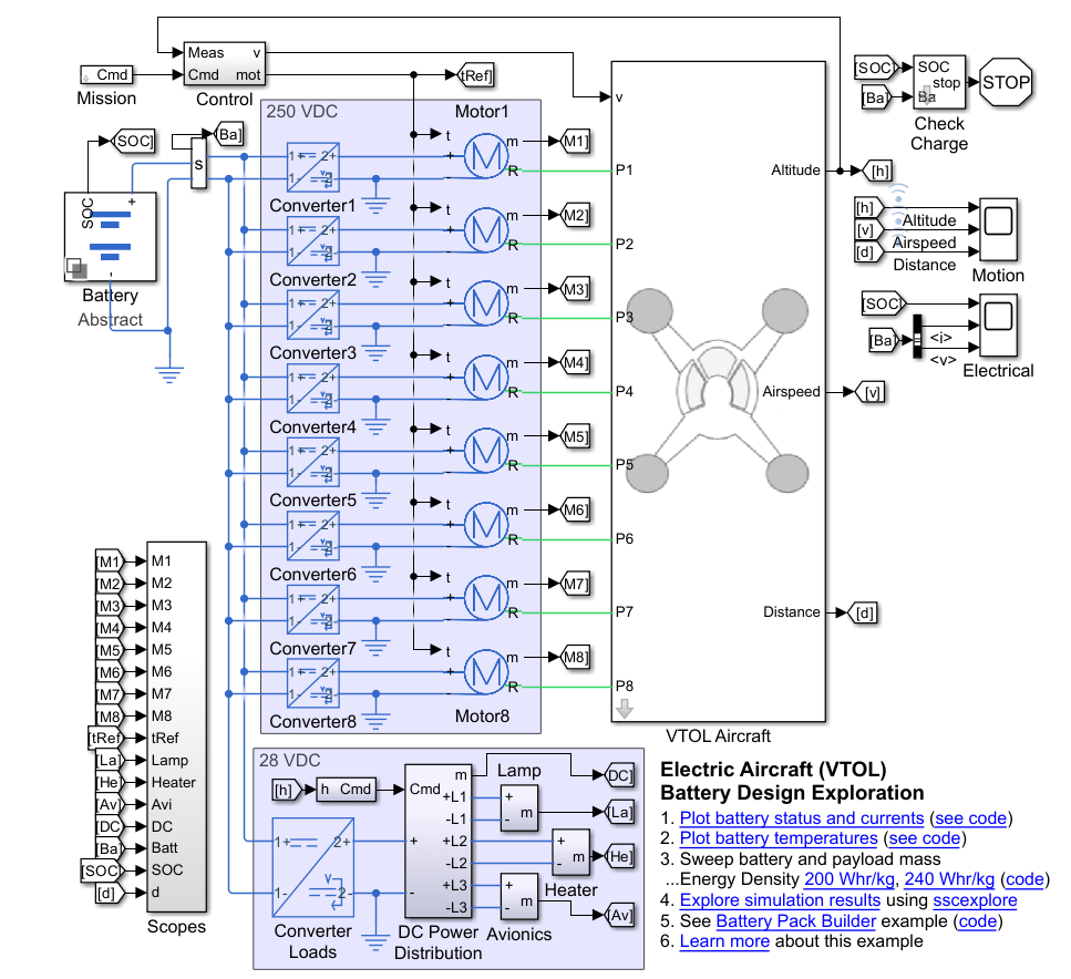 Model Electric VTOL Aircraft Battery Pack