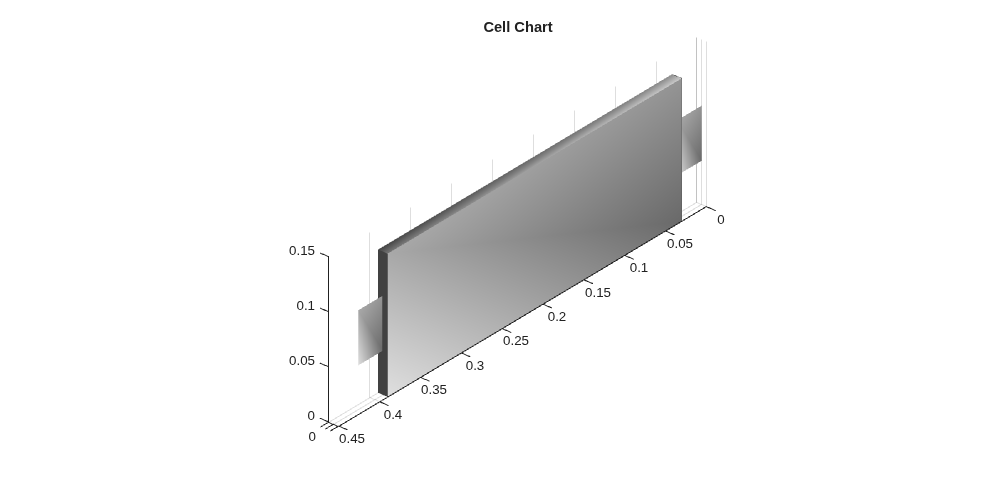 Figure contains an object of type simscape.battery.builder.batterychart.