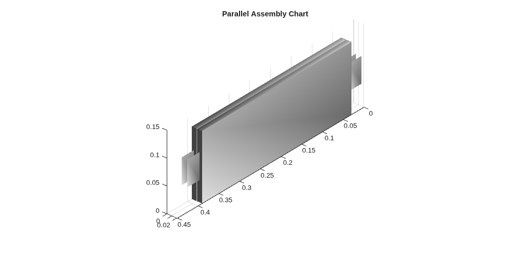 Figure contains an object of type simscape.battery.builder.batterychart.