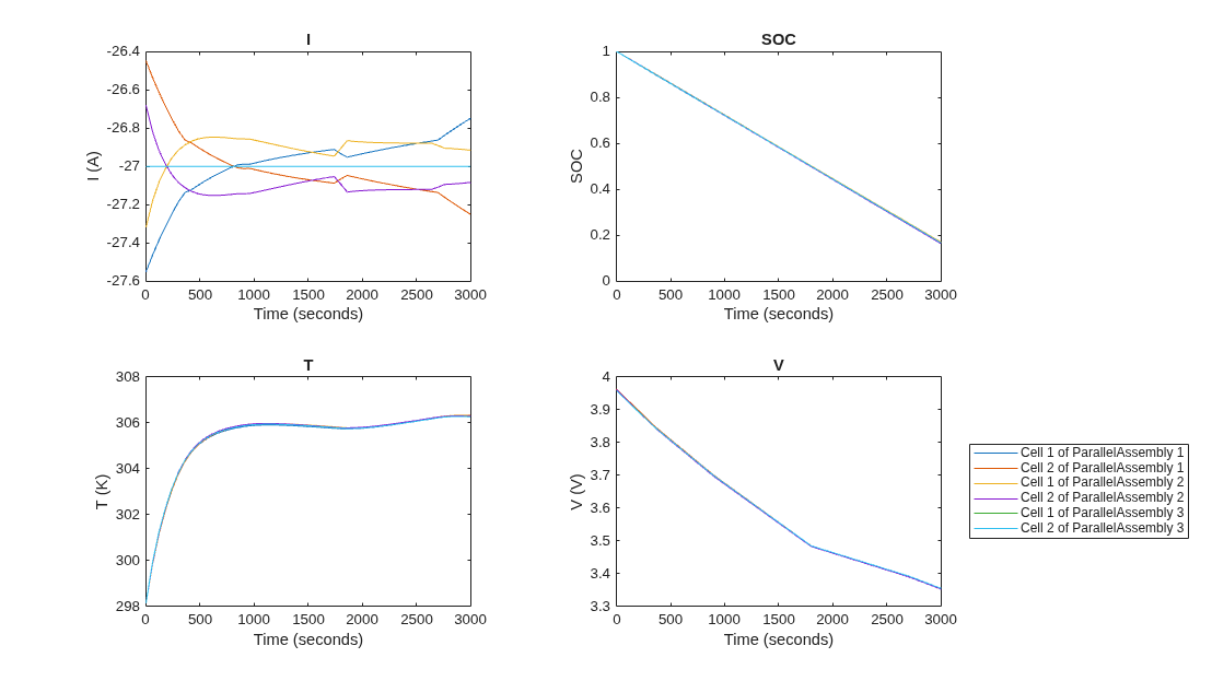 Apply Temperature-Dependent Cell Parameter Variations to Battery Module