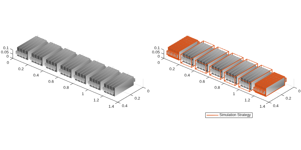 Figure contains objects of type simscape.battery.builder.batterychart.