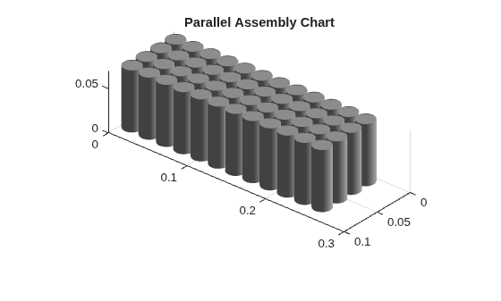 Figure contains an object of type simscape.battery.builder.batterychart.