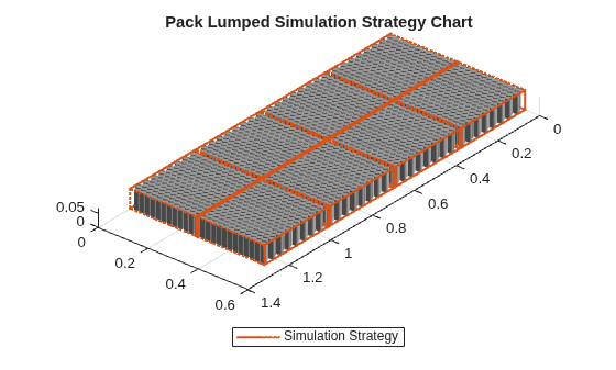 Build Detailed Model of Battery Pack from Cylindrical Cells
