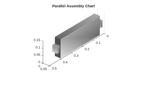 Figure contains an object of type simscape.battery.builder.batterychart.
