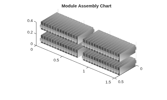 Figure contains an object of type simscape.battery.builder.batterychart.