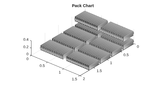 Figure contains an object of type simscape.battery.builder.batterychart.