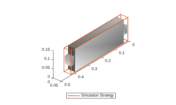 Figure contains an object of type simscape.battery.builder.batterychart.