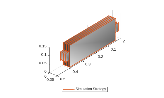 Figure contains an object of type simscape.battery.builder.batterychart.