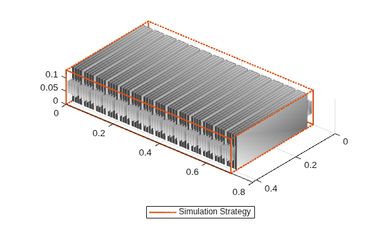 Figure contains an object of type simscape.battery.builder.batterychart.