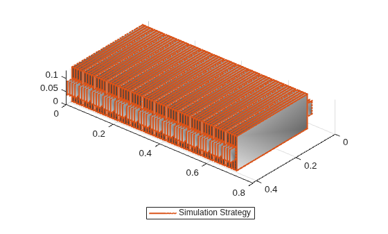 Figure contains an object of type simscape.battery.builder.batterychart.