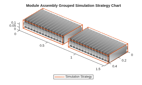 Figure contains an object of type simscape.battery.builder.batterychart.