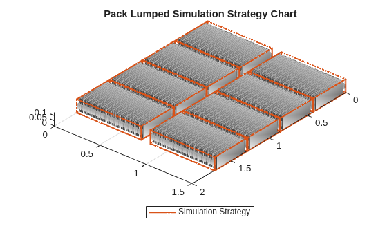 Build Detailed Model of Battery Pack from Pouch Cells