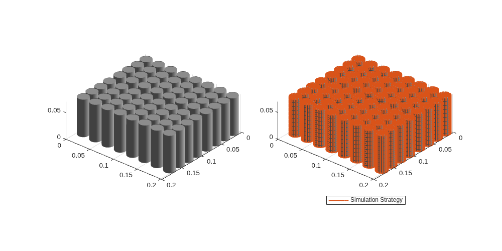 Figure contains objects of type simscape.battery.builder.batterychart.