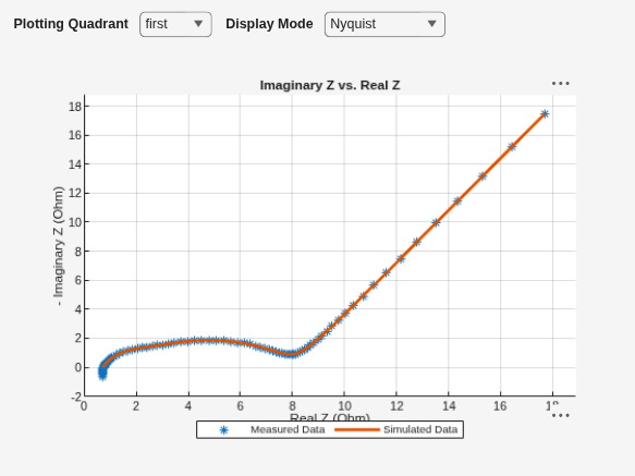 Estimate Battery Model Parameters from EIS Data