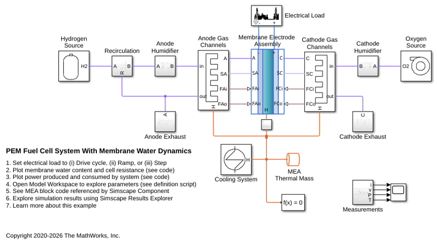 Model PEM Fuel Cell with Membrane Water Dynamics