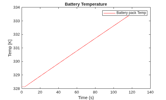 Protect Battery During Charge and Discharge for Electric Vehicle
