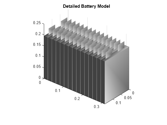 Design Battery Module for Automotive Requirements