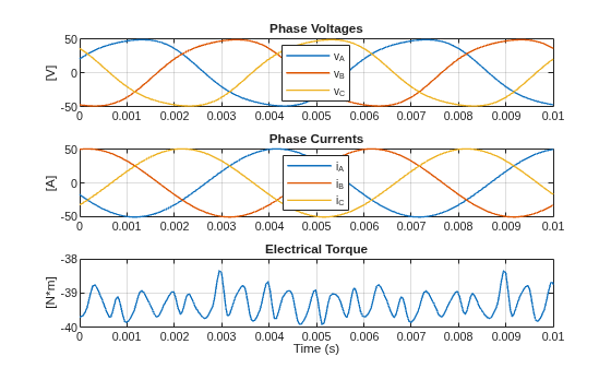 Import Axial Flux Motor (AFM) from MotorXP