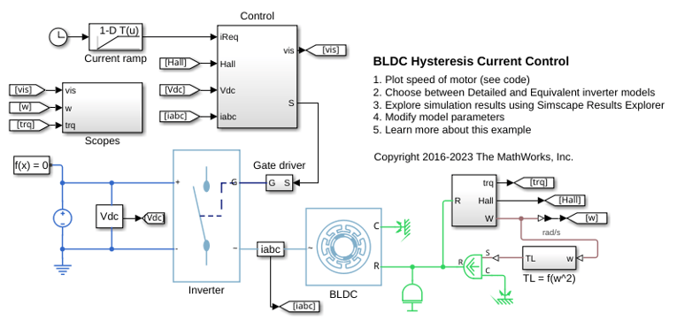 BLDC Hysteresis Current Control