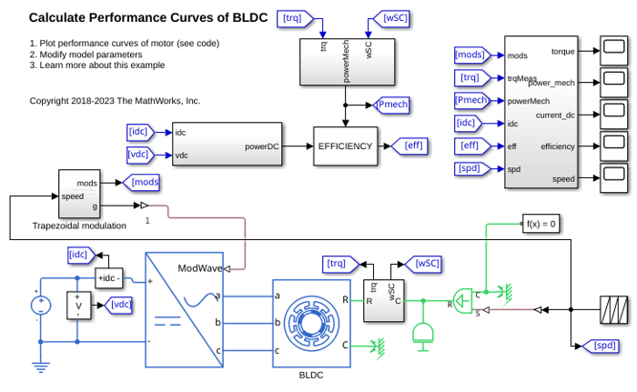 Calculate Performance Curves of BLDC