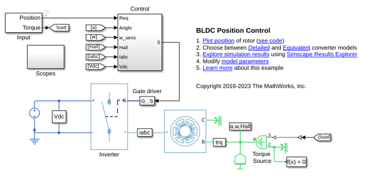 BLDC Position Control