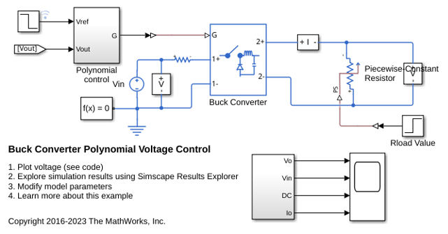 Buck Converter Polynomial Voltage Control