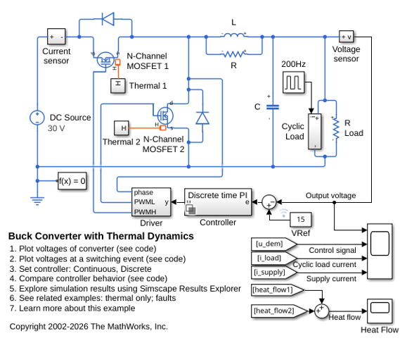Buck Converter with Thermal Dynamics