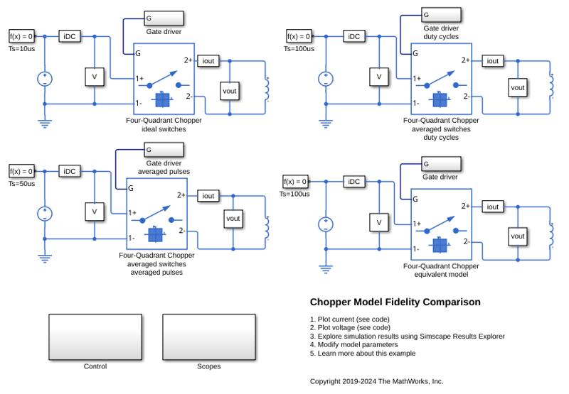 Compare Fidelity Levels of Chopper Converters