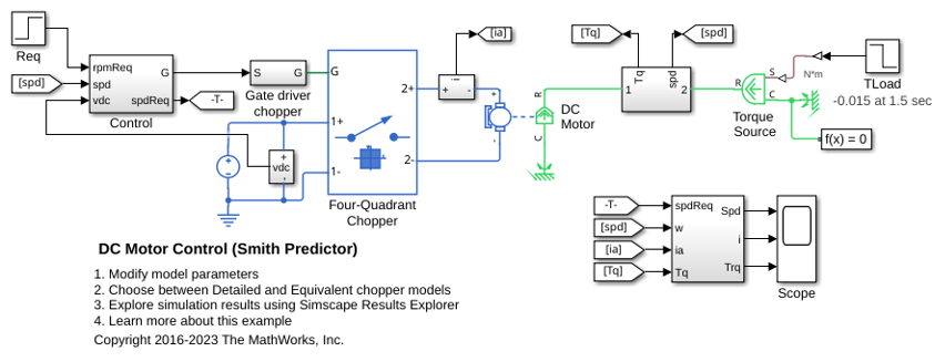 DC Motor Control (Smith Predictor)