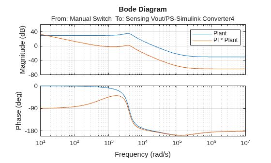 MATLAB figure