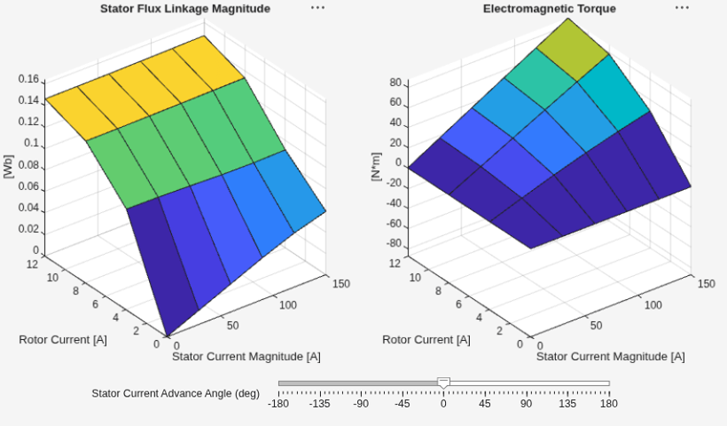 Import EESM Flux and Loss Data from ANSYS Maxwell