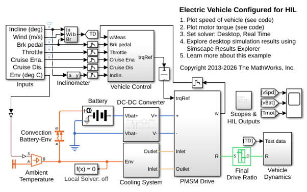 Electric Vehicle Configured for HIL