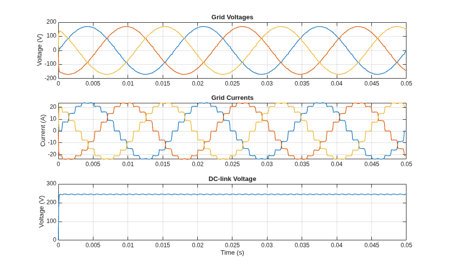 Model 18-Pulse Diode Rectifier